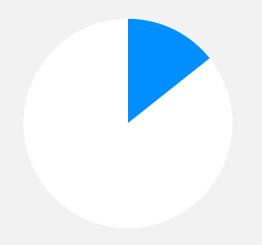 ddos压力在线测试平台